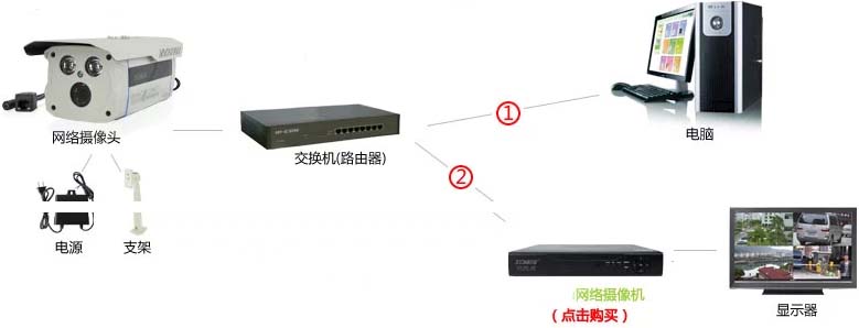 网络摄像头连接方法