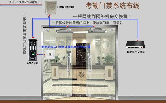 门禁布线