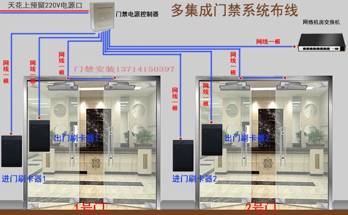 多门禁控制器布线