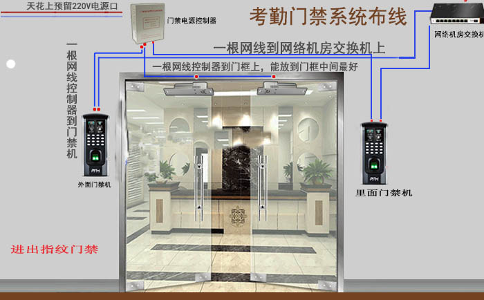 进出指纹门禁布线
