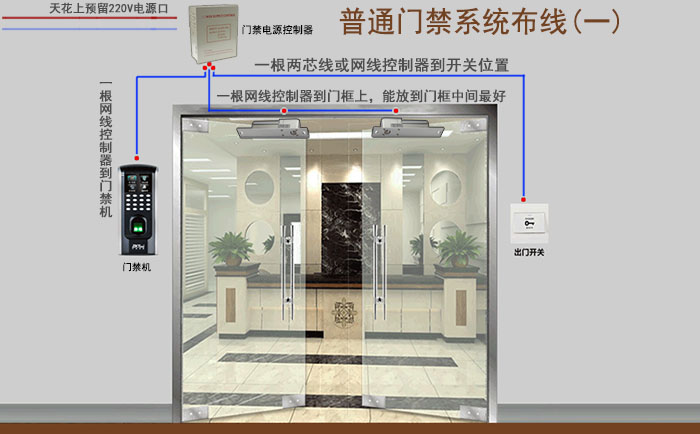 不连网门禁布线
